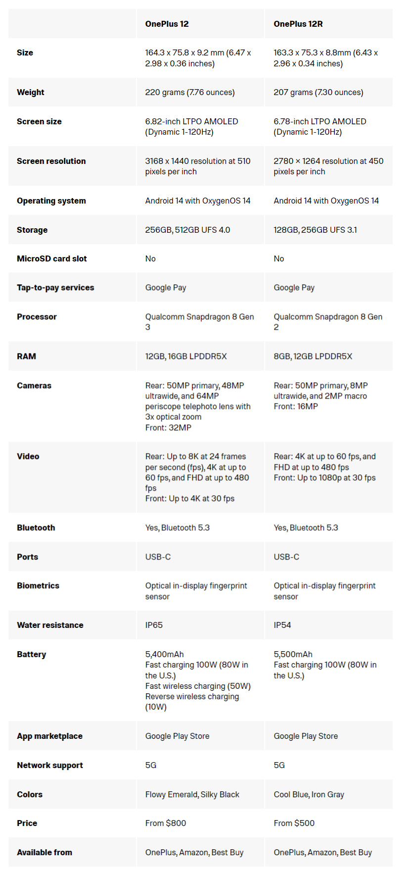 OnePlus-12-vs_OnePlus-12R_-techspotai.com_-1.png