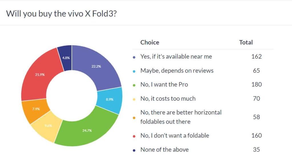 vivo-xfold-3-weekly-survey