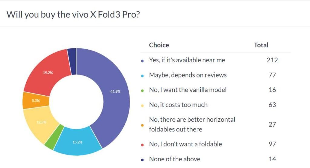 vivo-xfold3-weekly-poll