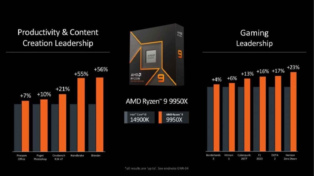 amd-ryzon-9950x