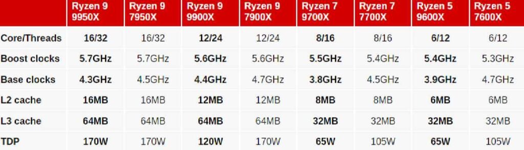 amd-ryzon-camparison