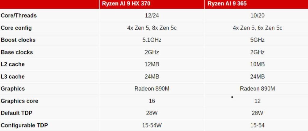 amd-ryzon-x70