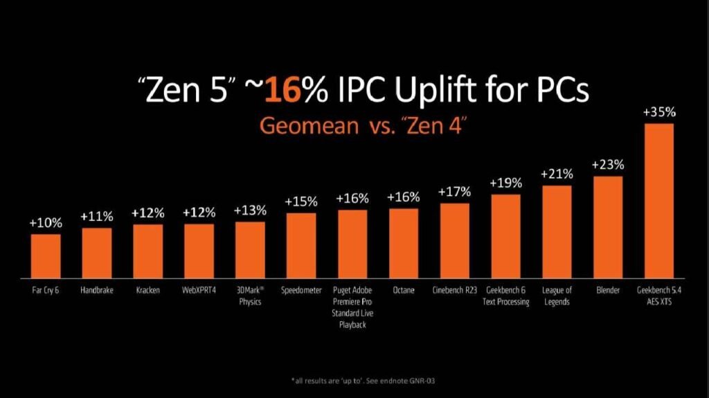 amd-zen-5-ipc